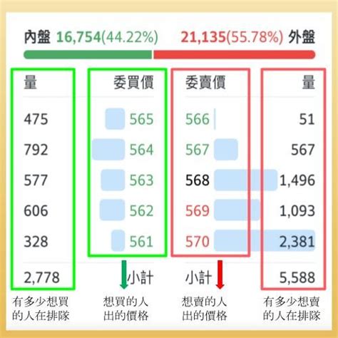 內盤外盤意思|內盤外盤是什麼？內外盤比如何判斷？3 分鐘教你簡單。